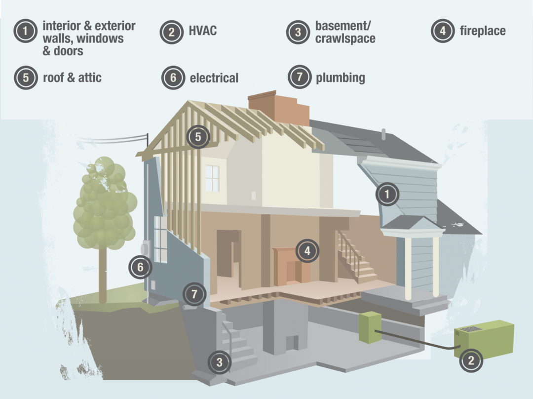 Laurel FL Home Inspections SafeBuy Home Inspections LLC